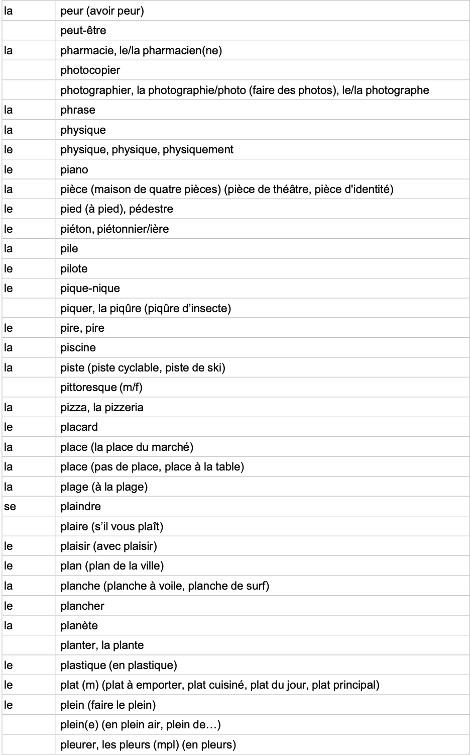 IGCSE French Minimum Core Vocabulary